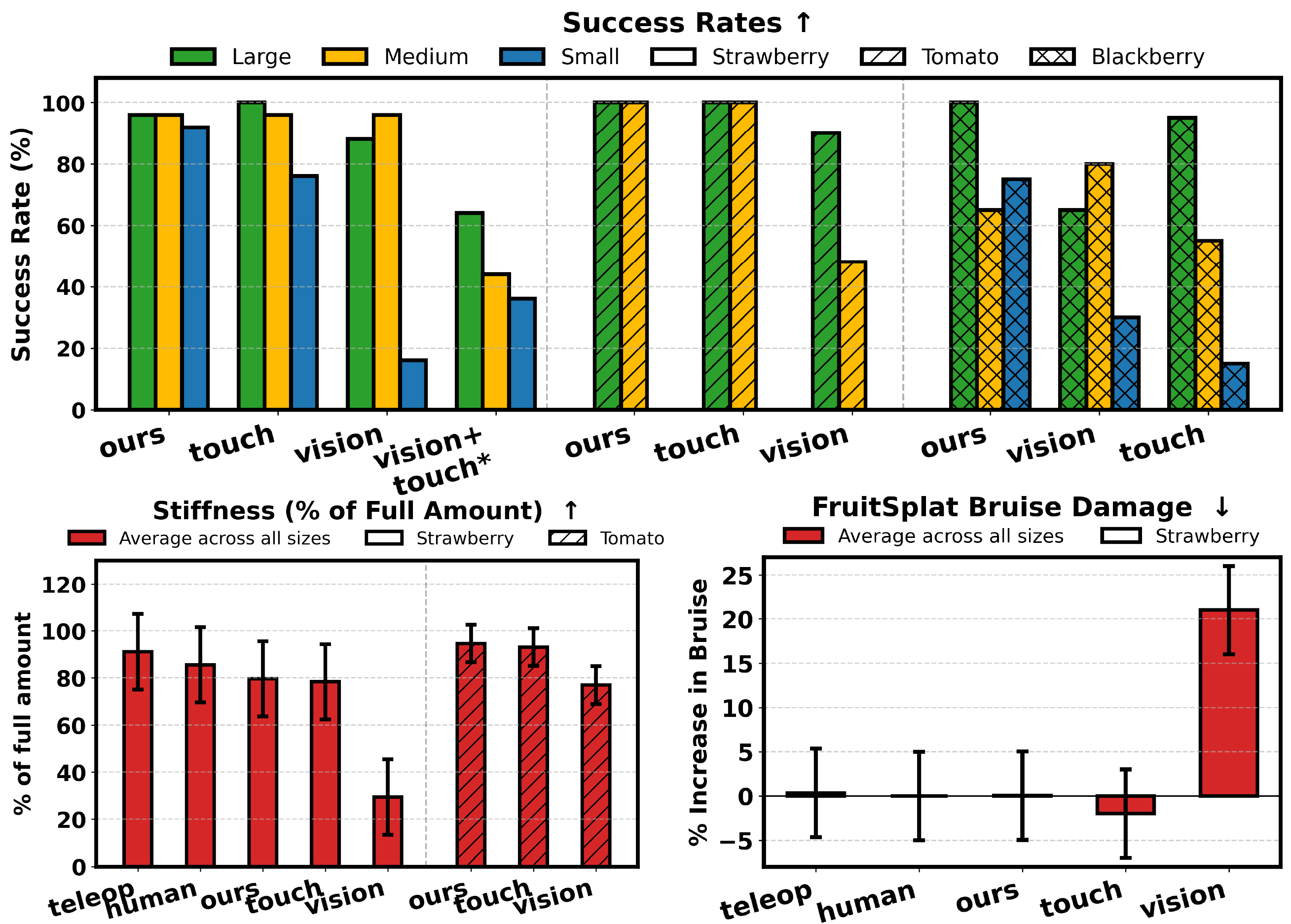Results Chart